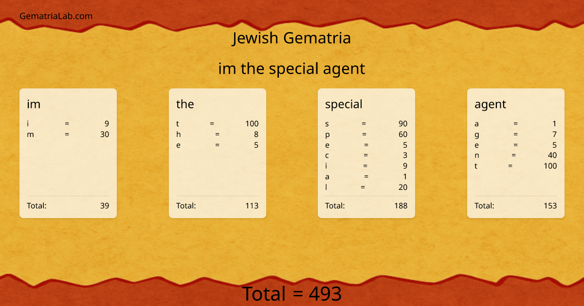 im the special agent in jewish Gematria